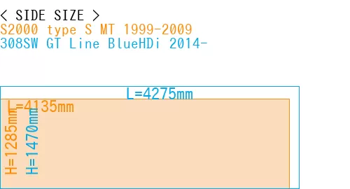 #S2000 type S MT 1999-2009 + 308SW GT Line BlueHDi 2014-